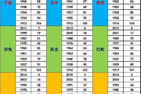 1972年生肖五行|1972年什么命五行属性